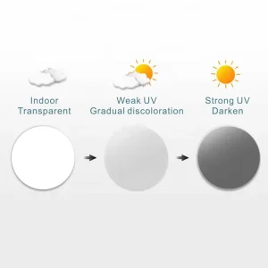 Hmc Photochromic Lenses Lenses Eyeglass Mineral Spectacle CR39 Glass Photochromic Lentes Optical Lens